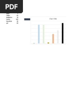 Ahmed's ROBLOX Bar Graph