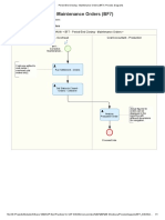 Period-End Closing - Maintenance Orders (BF7) Process Diagrams