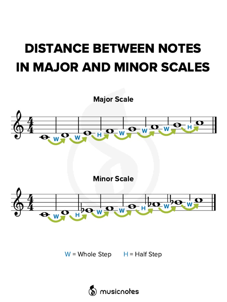 Major vs Minor Scale Intervals | PDF