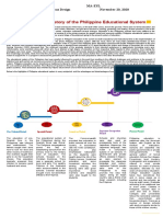 Timeline of The History of The Philippine Educational System