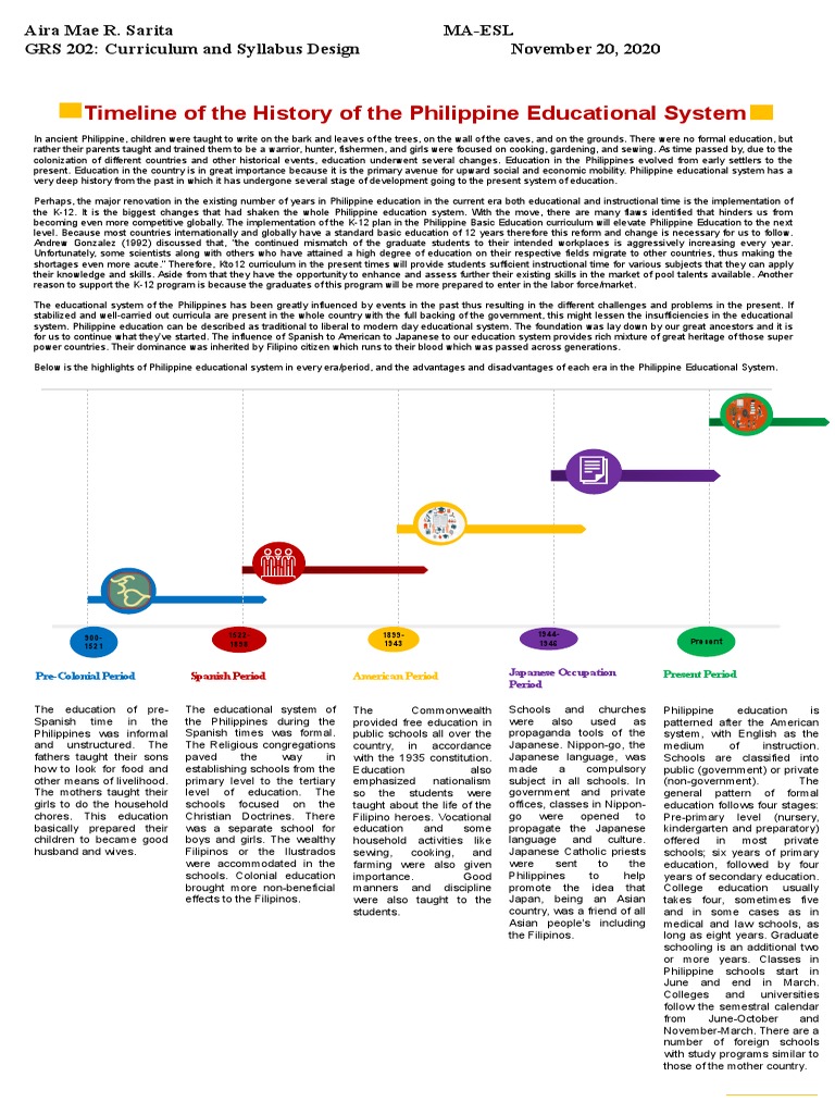 Timeline of The History of The Philippine Educational System | PDF ...