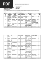 Rencana Pembelajaran Semester