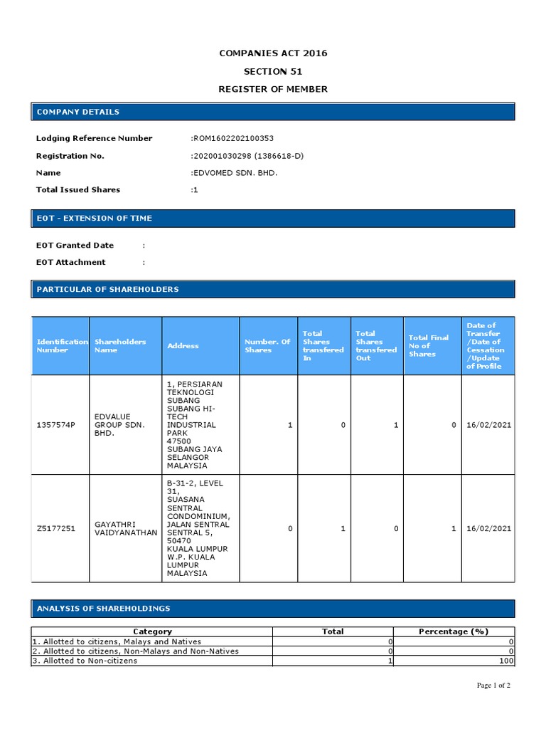 Section 51 Register of Members Details | PDF | Business