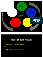 Iipm-Process Managment-II Set - 2010