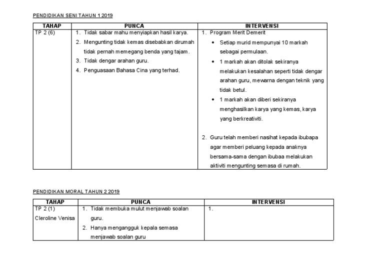 Pendidikan Seni Tahun 1 2019  PDF