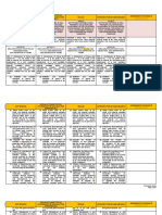 P3 - Revision History - AM - 112119 (Summarized)