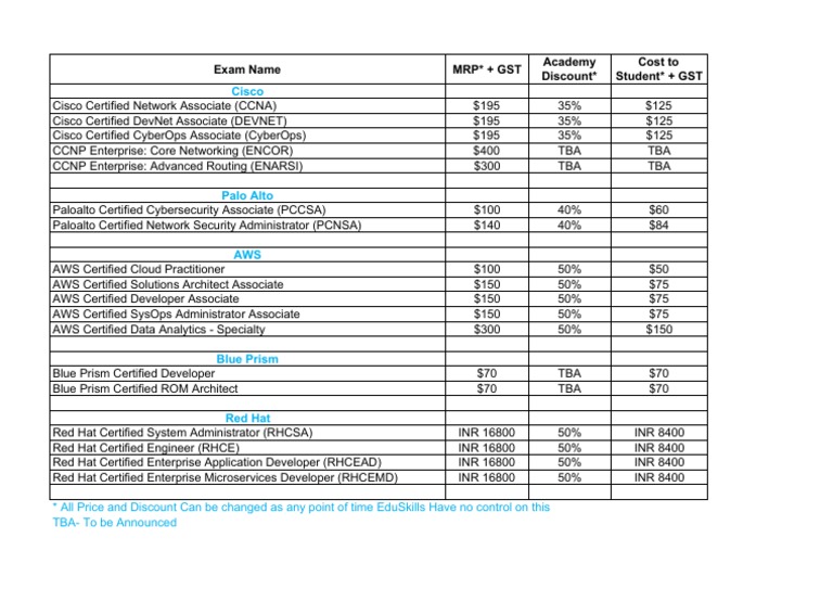 Cisco Exam Name MRP + GST Academy Discount Cost To Student + GST PDF