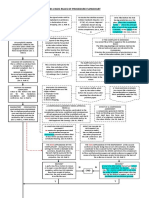 NLRC Flowchart