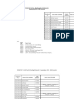 Jamia Internal Exam All (Odd Sem)