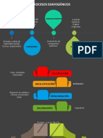 Procesos Edafogénicos