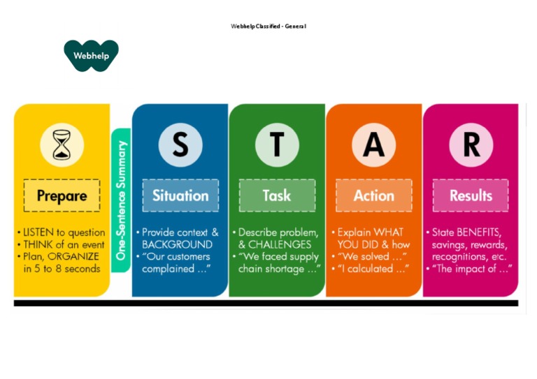 STAR Method - Chart Overview | PDF