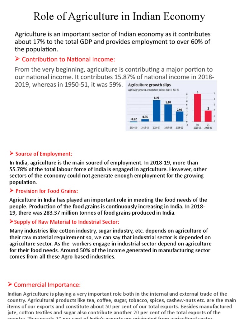 Role of Agriculture in Indian Economy | PDF | Economy Of India ...
