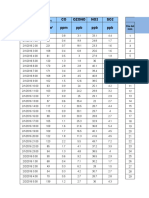 CO Ozono NO2 SO2 PPM PPB PPB PPB Fecha & Hora PM PM G/M: Día Del Mes