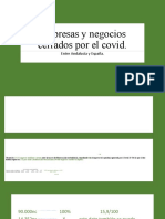 Empresas y Negocios Cerrados Por El Covid