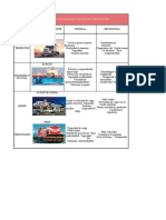 Cuadro Comparativo Medios Transporte