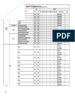 Opel Diagnostics List: Functions Year Vehicle Systems