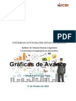 Graficas de Avance