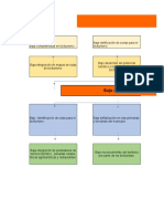 Matriz de Marco Lógico Proyecto Diseño de Ruta Biciturismo