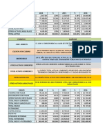 Gestion Financiera Ratios