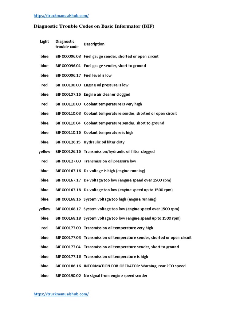 john-deere-diagnostic-trouble-codes-on-basic-informator-bif-pdf
