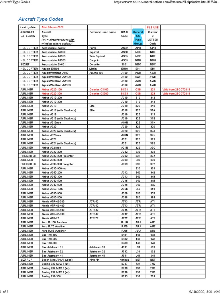 Aircraft Type Codes and ICAO Listings | PDF