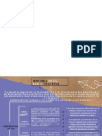 Actividad 1 - Mapa Mental