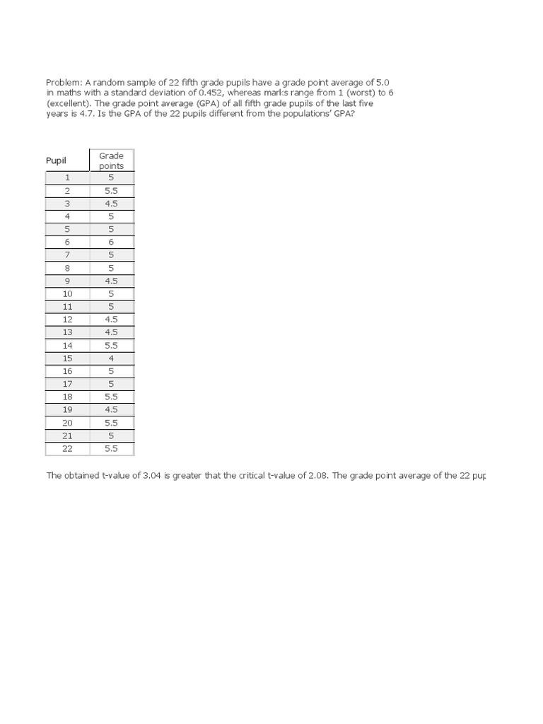 Statistics visual data 2
