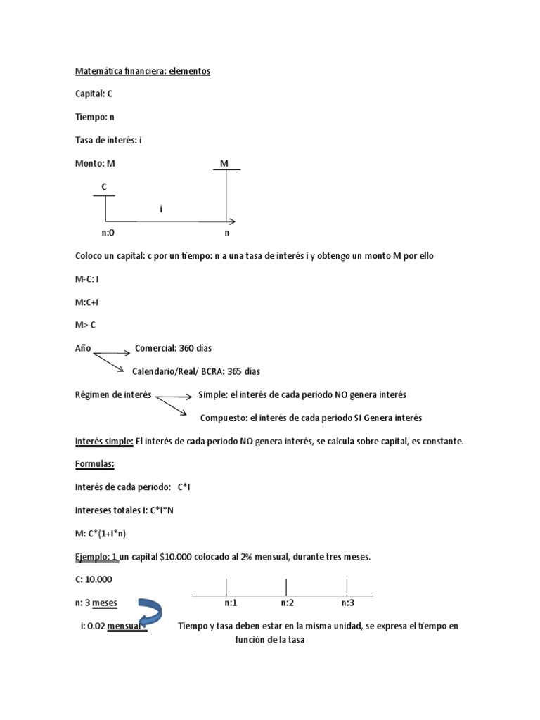 Matemática Financiera | PDF | Finanzas Matemáticas | Enseñanza de ...