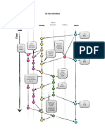 Git Flow Workflow