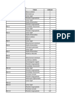 Data Pitfall Kelompok 6