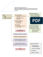 Mr. P Infectious Disease o Patient Developed Diarrhea 2 o Diagnosed With Chronic Medical Management