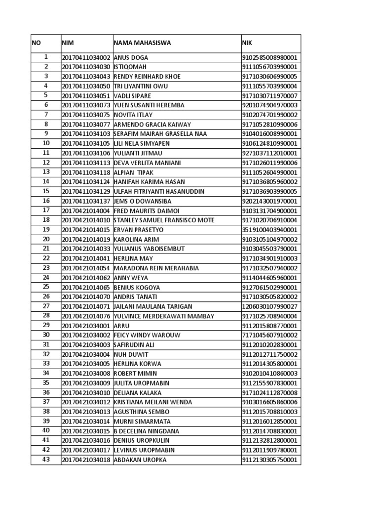 Student Identification Data List | PDF