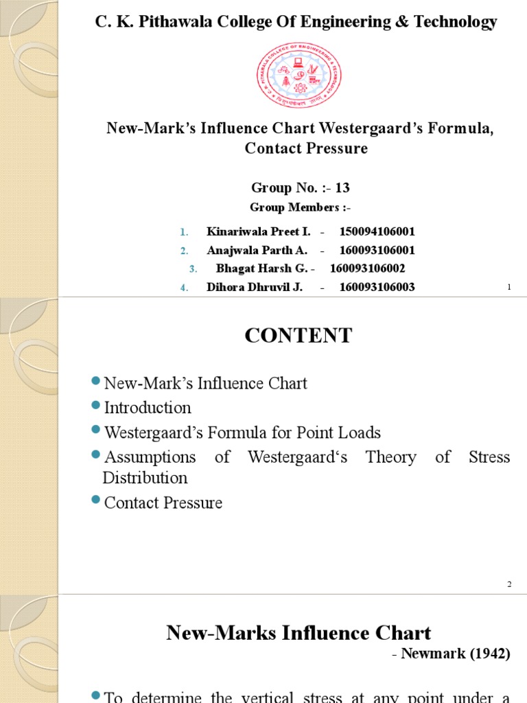 C. K. Pithawala College of Engineering & Technology: New-Mark's ...