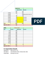 Summary of Zenith Order (March, April)