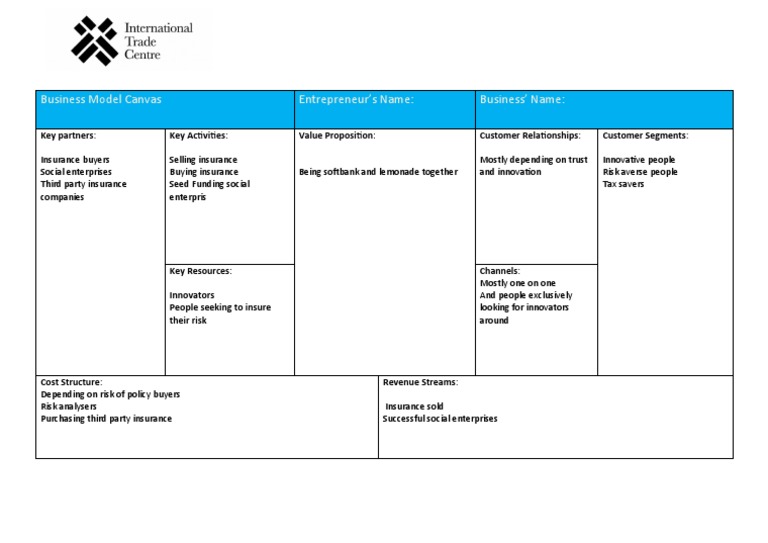 Business Model Canvas Entrepreneur's Name: Business' Name | PDF ...