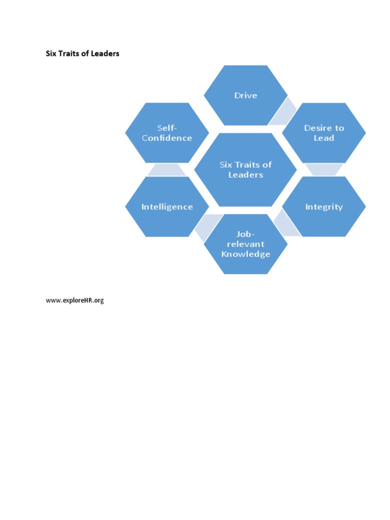 Six Traits of Leaders | PDF | Career & Growth | Self-Improvement