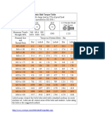 Metric Bolt Torque Table