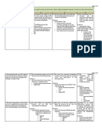 Sbm Principles Indicators