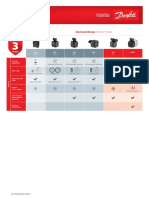 Burner Components: Product Overview