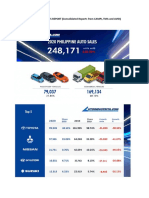 2020 Car Sales Report