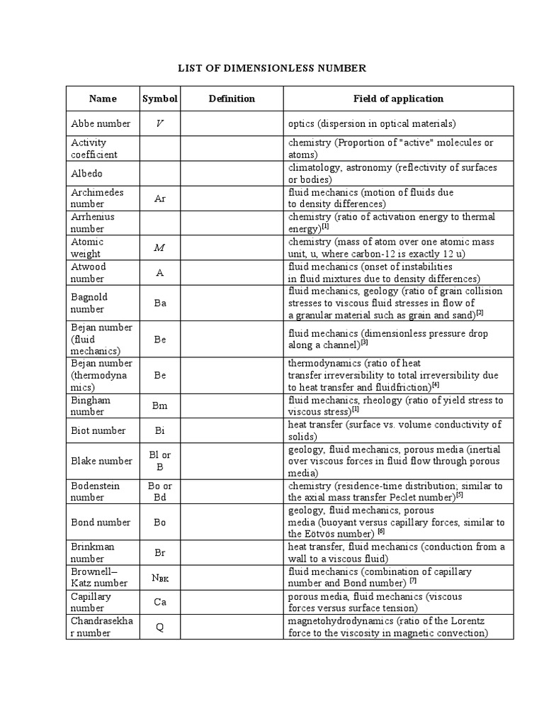 List of Dimensionless Number PDF Fluid Dynamics Fluid Mechanics