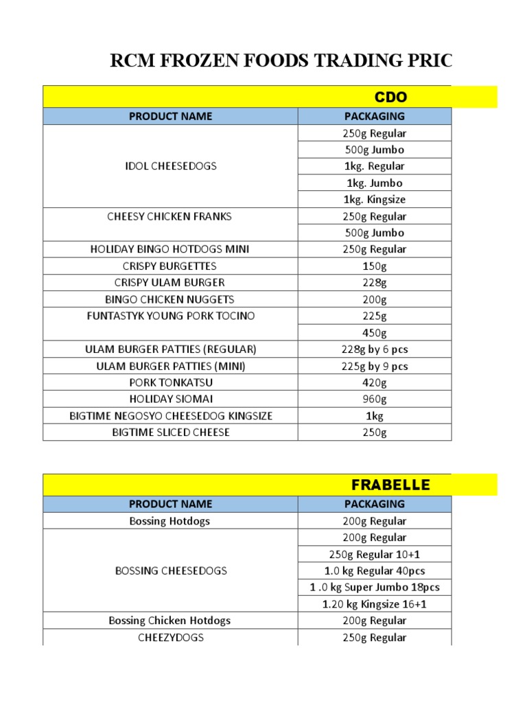 RCM Pricelist Online Store 2 | PDF | Hamburgers | Sausage