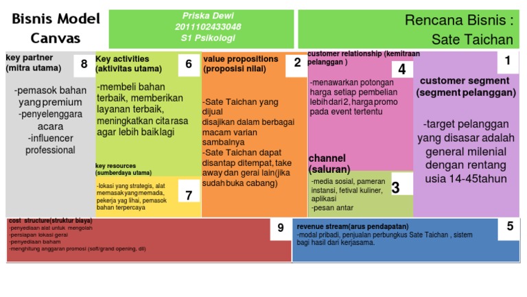 Analisis Bisnis Model Sate Taichan | PDF