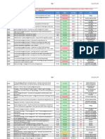 List of ISO MSS (Management System Standard) Till 26.8.20