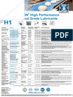 LUBCON High Performance H1 Food Grade Lubricants: Products