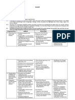 Silabus Pembelajaran
