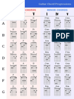 CM FM A D E BM: Principal Chords