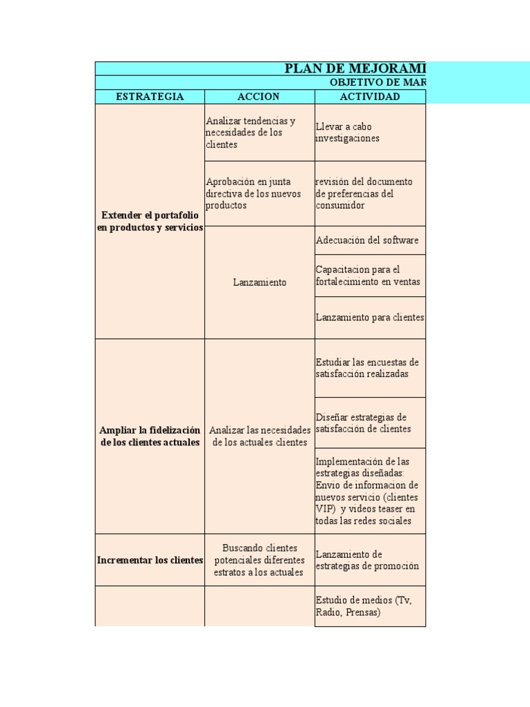 Plan de Mejoramiento Marketing Tuluá | PDF | Marketing | Publicidad
