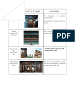 Name Ornamental Features Inferences