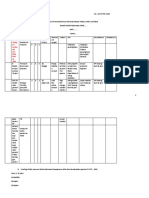 Template - Manajemen Risiko - Identifikasi Potensi Risiko Tinggi